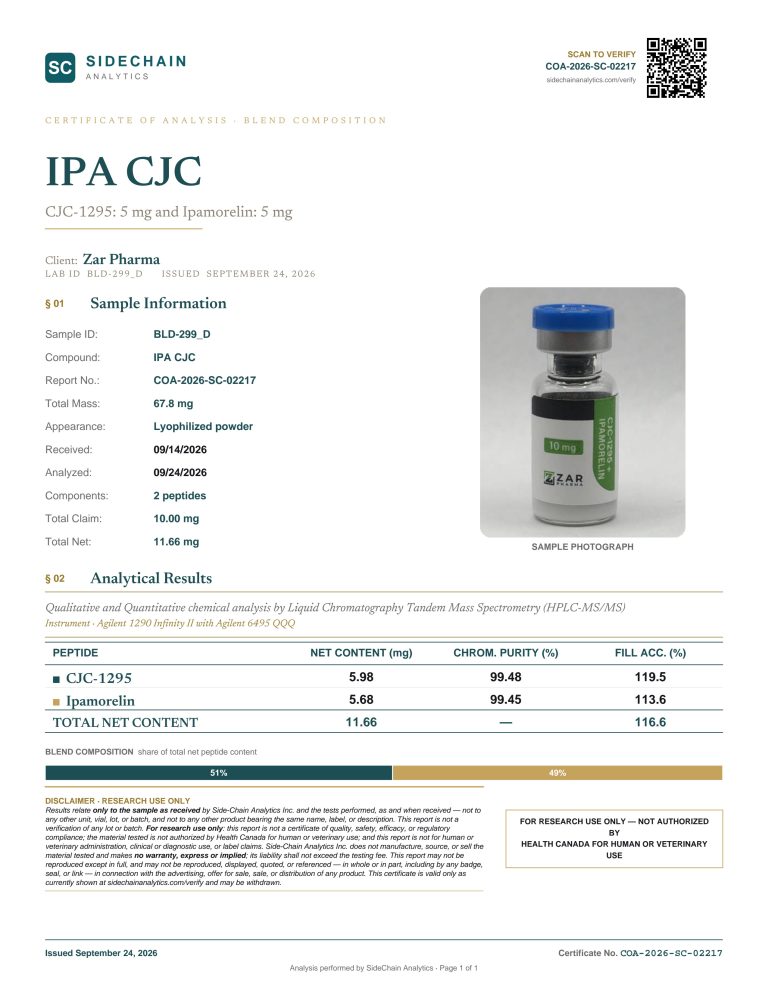 Zar Pharma CJC:IPA